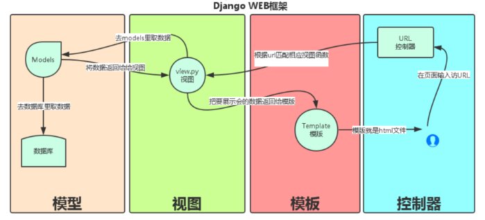 django leo,Django Leo: A Comprehensive Guide