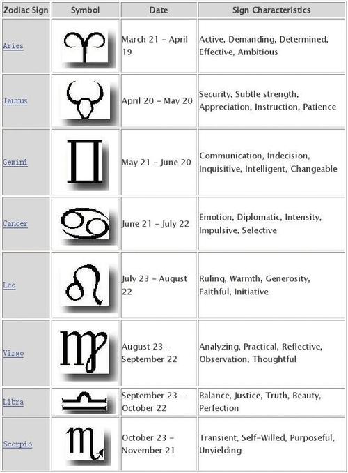 what dates are leo sign,What Dates Are Leo Sign?