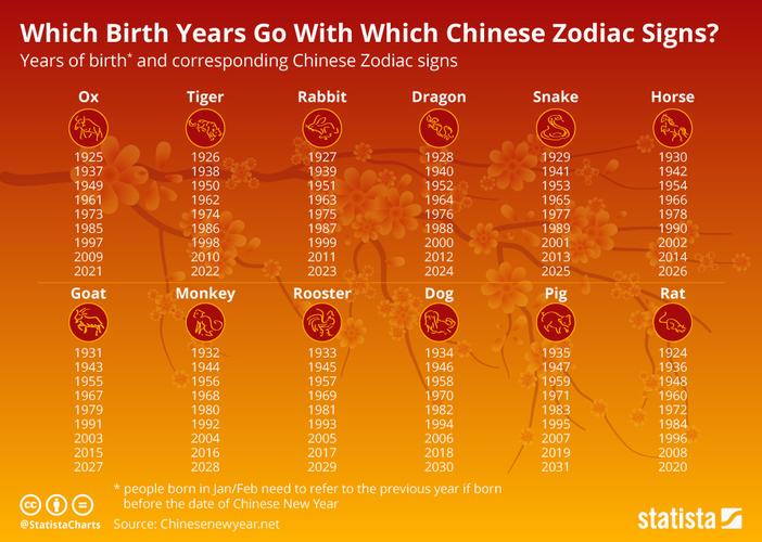 zodiac signs compatibility leo,Zodiac Signs Compatibility: Leo