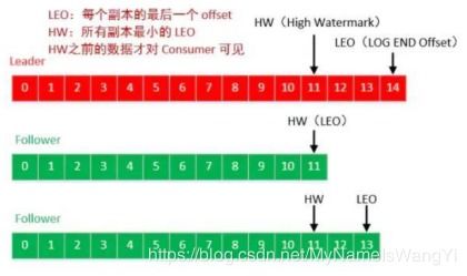 leo address,Location and Accessibility