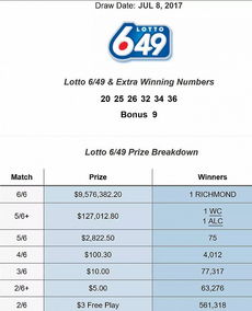 leo lotto numbers,Leo Lotto Numbers: A Comprehensive Guide