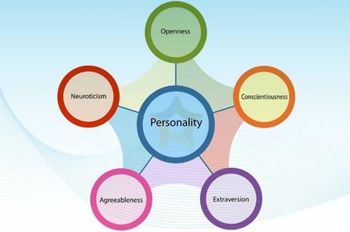 leo personality traits and characteristics,Leo Personality Traits and Characteristics