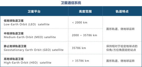 leo orbit height,Leo Orbit Height: A Comprehensive Overview