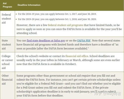 saint leo financial aid office,Saint Leo Financial Aid Office: A Comprehensive Guide